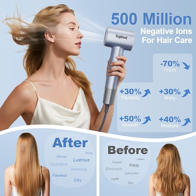 Hair Dryer 160000 RPM High Speed Blow Dryer 1500W Quiet Thermo-Control Travel Hair Dryers for Women Men 500 Million Negative Ions with Magnetic Diffuser and Concentrator for Home Salon Travel