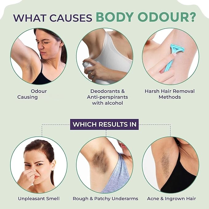 JP Underarm Lightening Roll On For Women | Lightens &amp Remove Pigmentation | Glycolic Acid Lactic Acid Salicylic Acid &amp Vitamin C | Deodorant for 24 Hour Long Lasting Freshness | Ingrown Hair