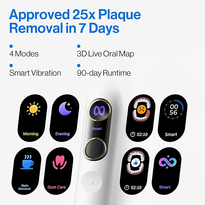 usmile Y20PRO Electric Toothbrush AI-Powered Smart Toothbrush with AM/PM Auto Mode 4 Brushing Modes 90-Day Battery App Control Real-Time 3D Map 2 Brush Heads Included
