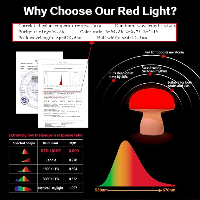 PowerTalk 670nm Red Light Lamp for Bedroom Sleep Dimmable Mushroom Red Night Light with Timer Remote &amp Touch Control for Baby Kids Adults - Portable and Rechargeable[2026 Upgrated Red Light Ther