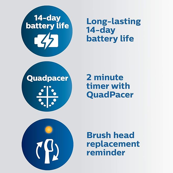 Philips Sonicare ProtectiveClean 6100 Rechargeable Electric Toothbrush with Pressure Sensor 3 Cleaning Modes SmarTimer and QuadPacer 14-Day Battery Life Travel Case Pink Model HX6876/21