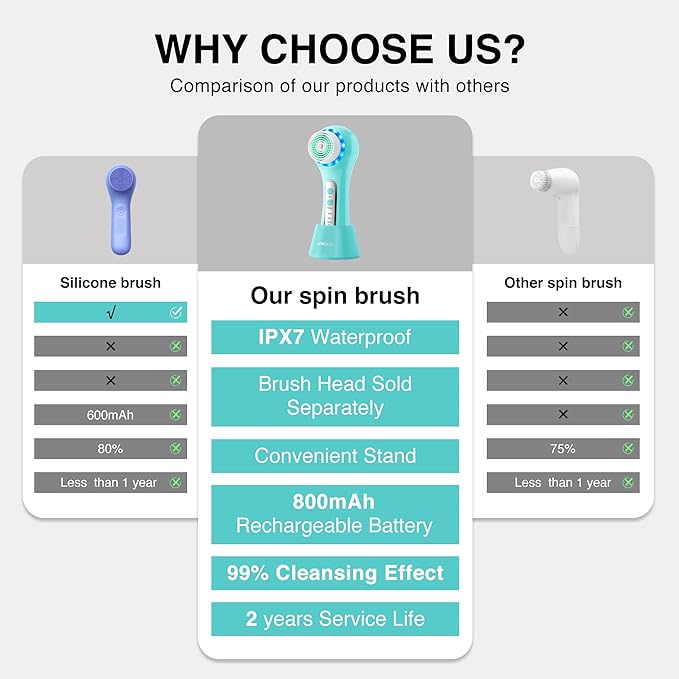 Electric Facial Cleansing Brush 2-Way Rotating Face Scrubber for Daily &amp Deep Cleaning 3 Modes 5 Brush Heads Rechargeable IPX7 Waterproof for All Skin Types