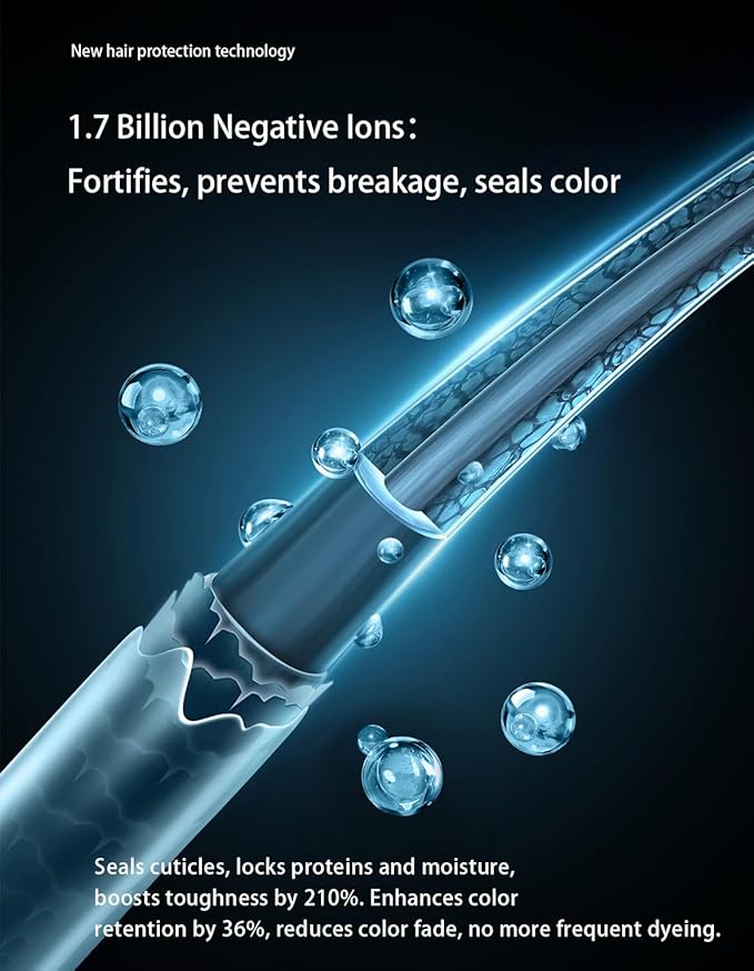 Professional High Speed Ionic Hair Dryer | Ultra-Fast Drying | 2.7 Billion Plasma | Low Noise | 130000 RPM | Fragrance for Faster Drying All Hair Types