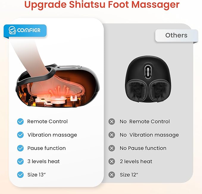 COMFIER Shiatsu Neck and Shoulder Massager &amp Upgrade Foot Massager