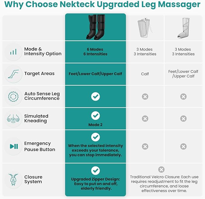 Nekteck Leg Massager for Circulation and Pain Relief Air Compression Boots Helpful for Leg Swelling Edema RLS with 6 Modes &amp 6 Intensities Relaxation Gifts for Mom Men Women Dad Birthday