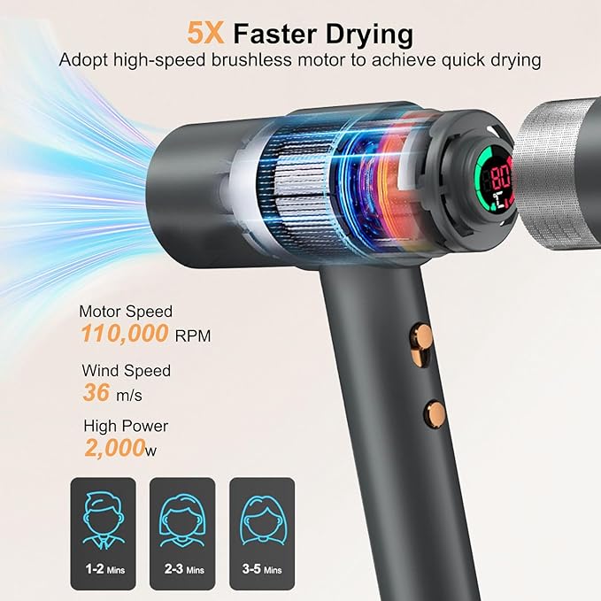 Hair Dryer 110000RPM High Speed Blow Dryer 200 Millions Ionic Hairdryer with HD Display 2000W Professional Hair Dryers with Diffuser and Nozzle 4 Temps and 3 Speeds (Gray)