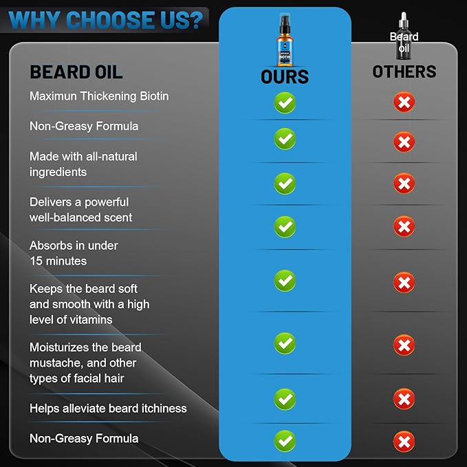 Beard OilMaximun Thickening Biotin with Castor Oil and Argan &amp Jojoba Oils Promotes Beard Growth Styles Strengthens &amp Softens Beards &amp Mustaches1 Ounce*2（2 Pack）