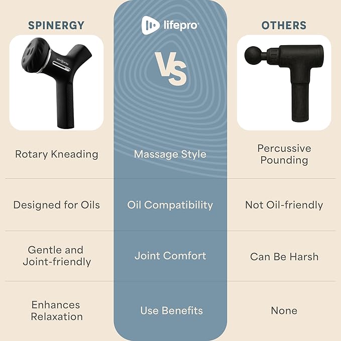 LifePro Lymphatic Drainage Massager – Handheld Cellulite Massager for Legs Thighs Neck &amp More – Spinergy Body Sculpting Massage Gun with Vibration for Muscle Recovery &amp Relaxation – Quiet &a