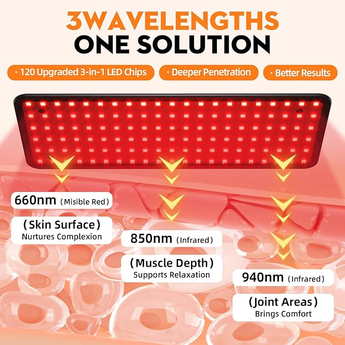 Red Light Therapy for Face and Body 3-Wavelength (660nm Red 850nm 940nm Infrared) LED Infrared Light Therapy Lamp with Adjustable Stand Protective Glasses for Home Use Gift for Women Girls