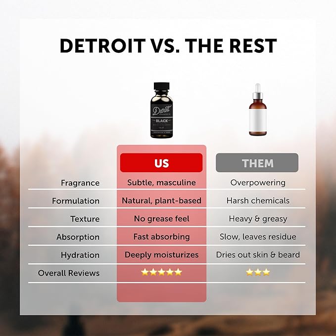 Detroit Grooming Beard Oil | Hydrating &amp Nourishing Formula with Vitamin | Cedarwood &amp Amber • Black (1 oz)