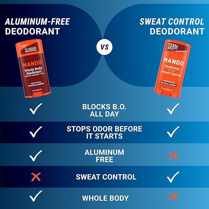 Mando Antiperspirant Deodorant Sweat and Odor Control for Men – Extra Strength Smooth Solid Stick – 72 Hour Performance – Baking Soda Free Skin Safe – 2.6 oz – Bourbon Leather – Pack of 2