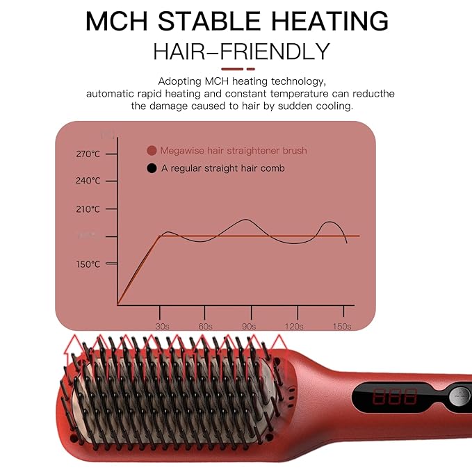 Megawise Pro Ceramic Ionic Hair Straightener Brush – Fast 20s Heating Auto-Off Anti-Scald Dual Voltage Rotatable Power Cord – Home Salon Styling (Tomato Red)
