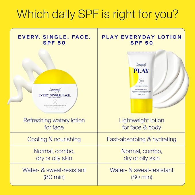 Supergoop! Every. Single. Face. Watery Lotion - 1.7 fl oz - Pack of 2 - Broad Spectrum SPF 50 PA++++ Sunscreen Lotion - Water &amp Sweat Resistant - All Skin Types