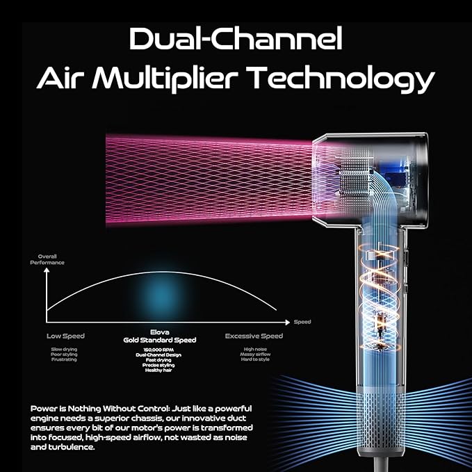 HD Display Hair Dryer: 150000 RPM High Speed Brushless Motor Fast Drying &amp 200M Negative Ionic Blow Dryer Smart Temperature Control 51db Low Noise Magnetic Diffuser &amp Nozzle for All Hair T