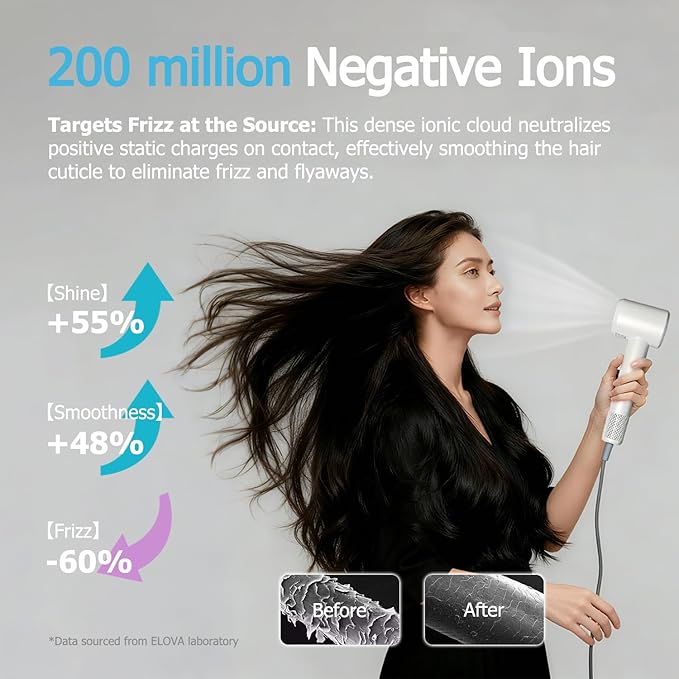 HD Display Hair Dryer: 150000 RPM High Speed Brushless Motor Fast Drying &amp 200M Negative Ionic Blow Dryer Smart Temperature Control 51db Low Noise Magnetic Diffuser &amp Nozzle for All Hair T