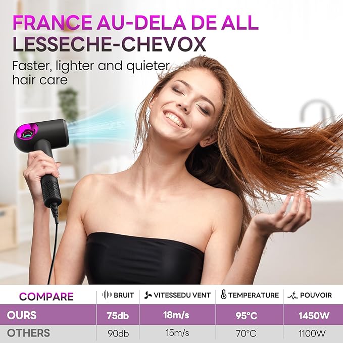 Hair Dryer High-Speed Ionic Low Noise Blow Dryer with Diffuser for Fast Drying Professional 504 Millions Negative Ionic Thermo-Control Hairdryer Travel with Magnetic Diffuser &amp Nozzle