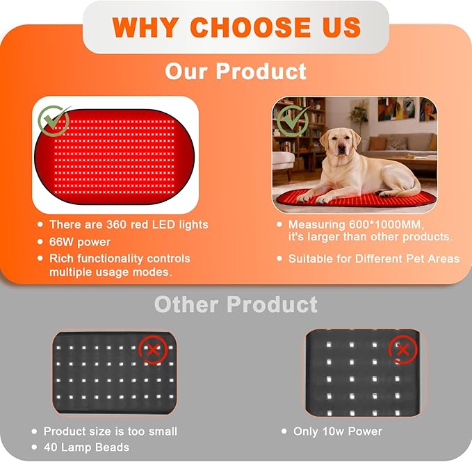 Red Light Therapy Mat for Dogs 23.6 x 39.4 Inches Pet Light Therapy Mat 360 LED Beads 660nm &amp 880nm Light Timer and Controller for Dog Back Waist Legs