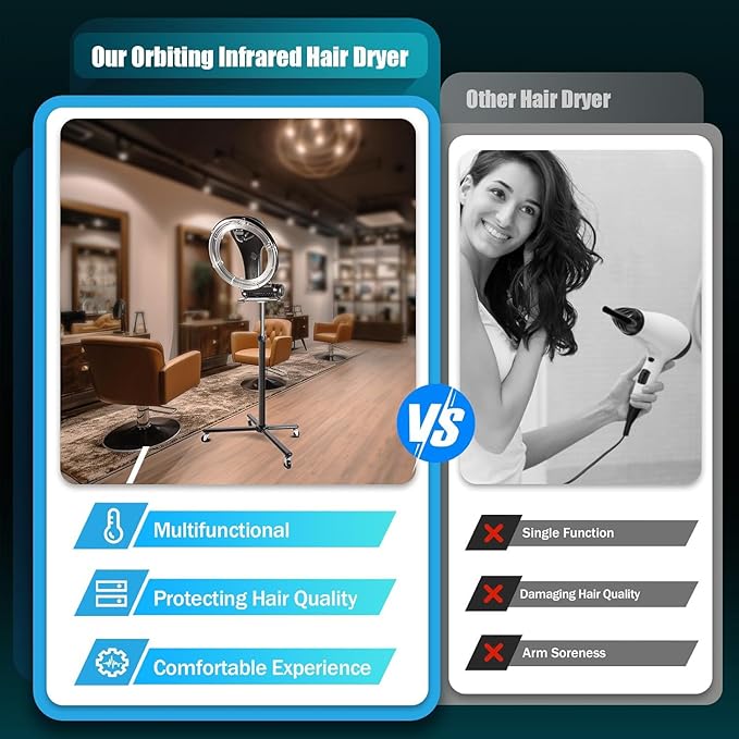Hairdressing Heating Machine Digital Control Infrared Hair Color Perm Processor Dryer Accelerator Adjustable Timer and Temperature