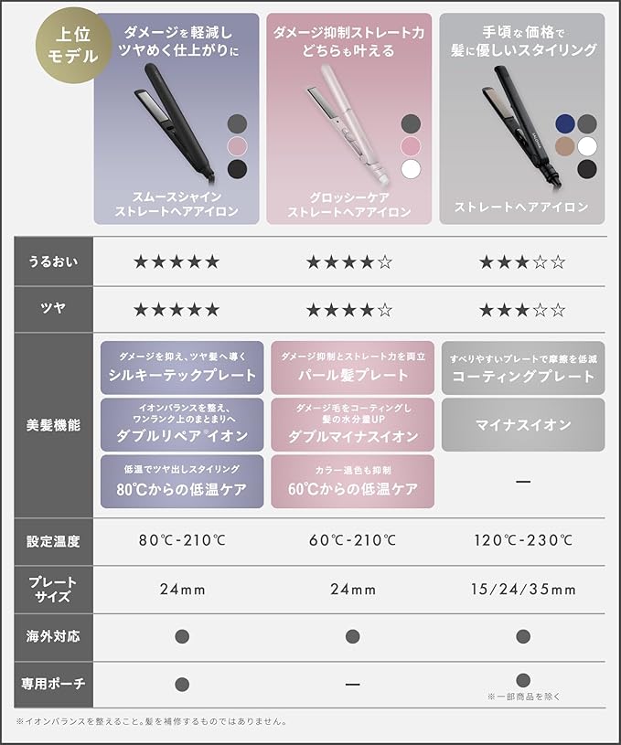 Salonia Double ion Straight Iron SL-004S Professional Specification 230 ° C Overseas Correspondence