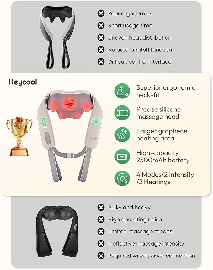 Cordless Neck and Shoulder Massager Graphene Heating Upgraded Shiatsu Back Massager Pillow for Neck Shoulder