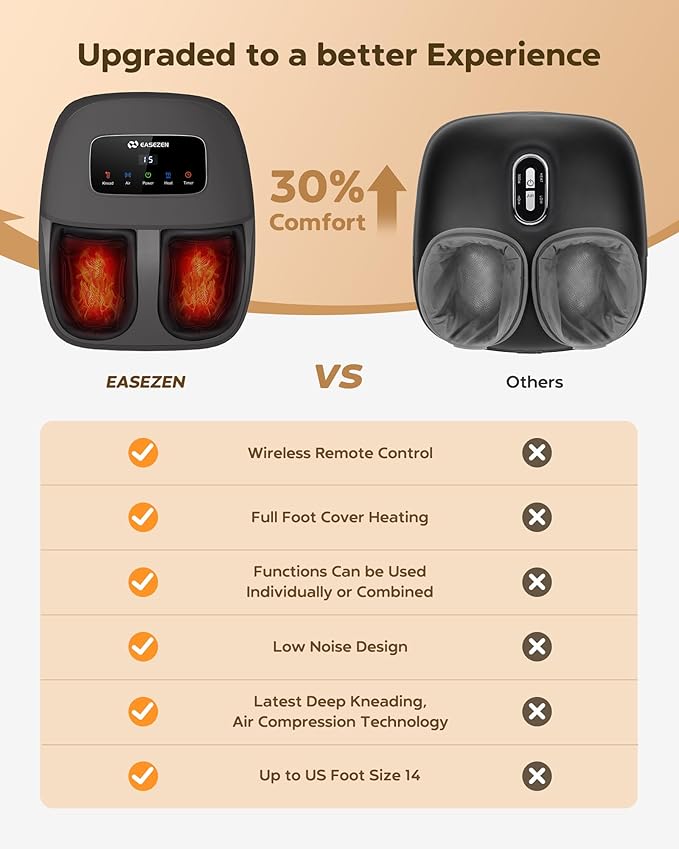 Shiatsu Foot Massager with Heat &amp Remote - 2026 Upgraded Deep Kneading Massage for Plantar Fasciitis Neuropathy &amp Tired Feet | Fits Up to Size 14 | Perfect Gifts