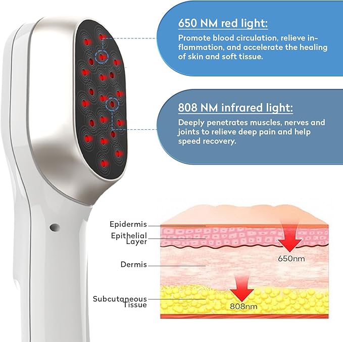 Cold Light Therapy Device – Portable Red Laser for Pain Relief | Infrared &amp Red Light Therapy Wand Targets Joints Muscles Back Knees(6x808nm +15x650nm)