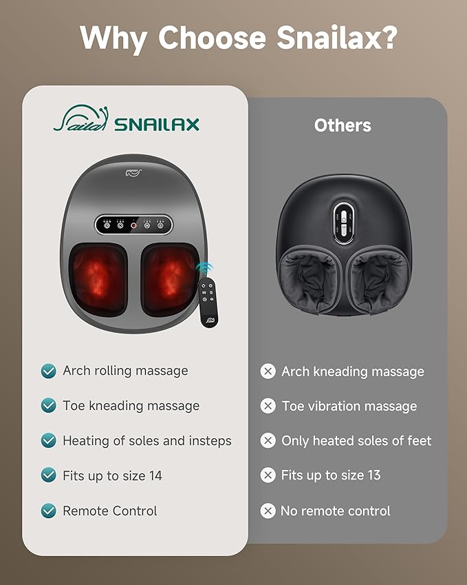 Snailax Foot Massager with Heat and Compression Shiatsu Foot Massager for Neuropathy and Plantar Fasciitis Deep Kneading Rolling Remote Control Fits up to Size 14