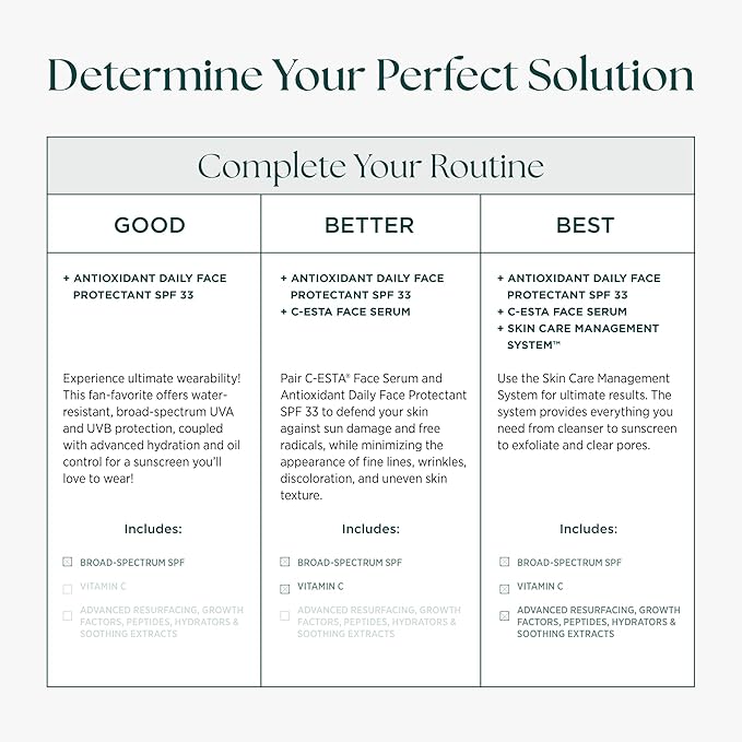 Marini SkinSolutions Antioxidant Daily Face Protectant - Broad-Spectrum SPF 33 Sunscreen - Water Resistant (80 Minutes) - Cruelty Free - Made in the USA - 2 oz