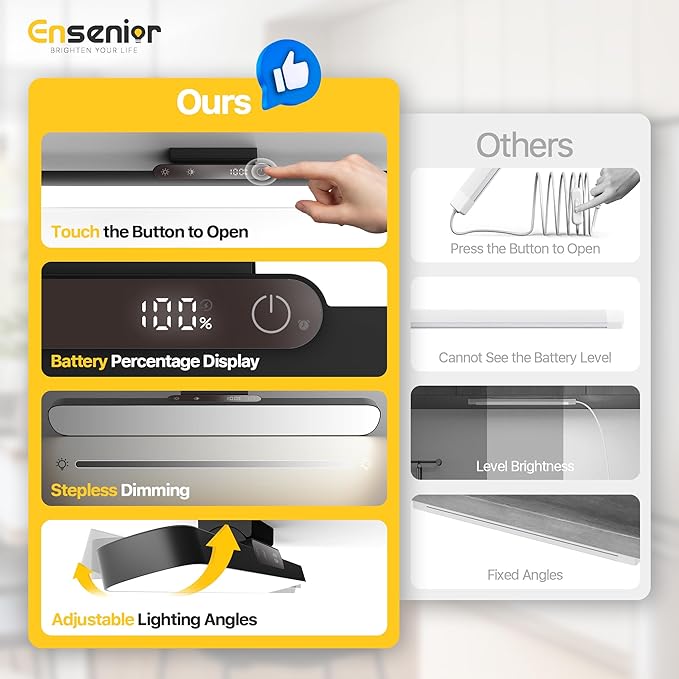 Upgraded Under Cabinet Lights Wireless 2500mAh Rechargeable Battery Operated Lights with Digital Display 130° Rotatable Magnetic Light Bar Remote Control Dimmable Stick On Light for Mirror School