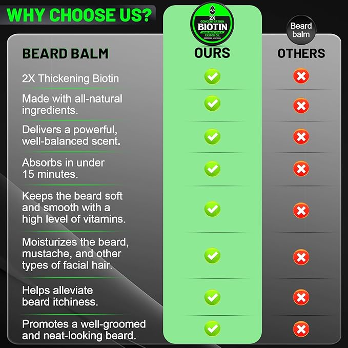 Beard Balm 2X Thickening Biotin with Castor Oil and Argan &amp Jojoba Oils Promotes Beard Growth Styles Strengthens &amp Softens Beards &amp Mustaches 2 Ounce Vanilla Cedar Orange | Thicke