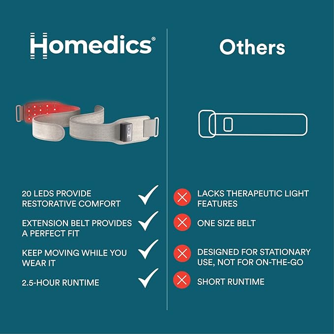 Homedics Wireless Infrared + Red Light Pain Therapy Wrap – Portable 850 nm Infrared &amp 660 nm Red Light LEDs Adjustable Strap Rechargeable Battery Targeted Muscle &amp Joint Relief