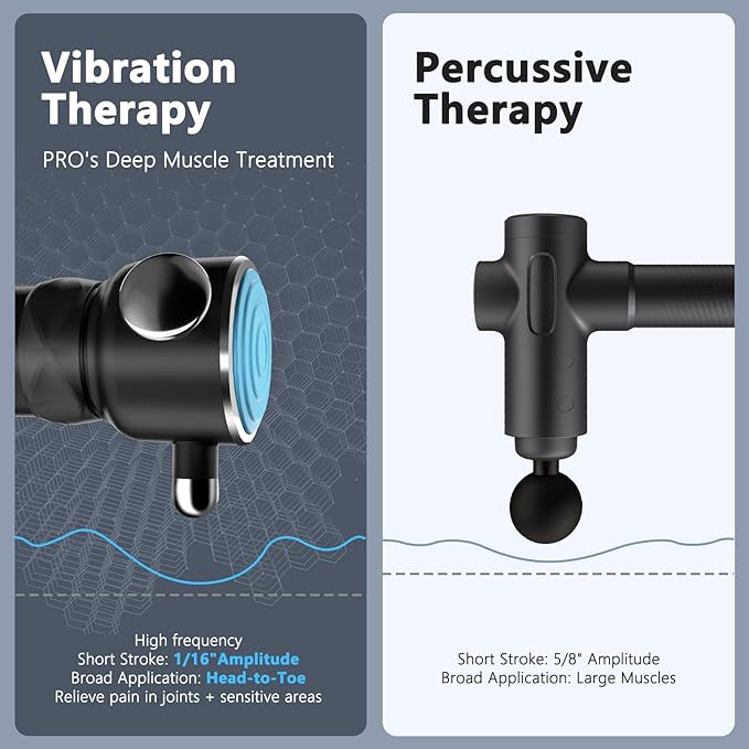 HYAKO Pro R1 Therapy Massager - Handheld Deep Tissue Vibration Massager for Full Body Pain Relief &amp Fascial limitation &amp Treats Sensitive Areas | Pressure Point Massage Tool (Upgraded)-Blue