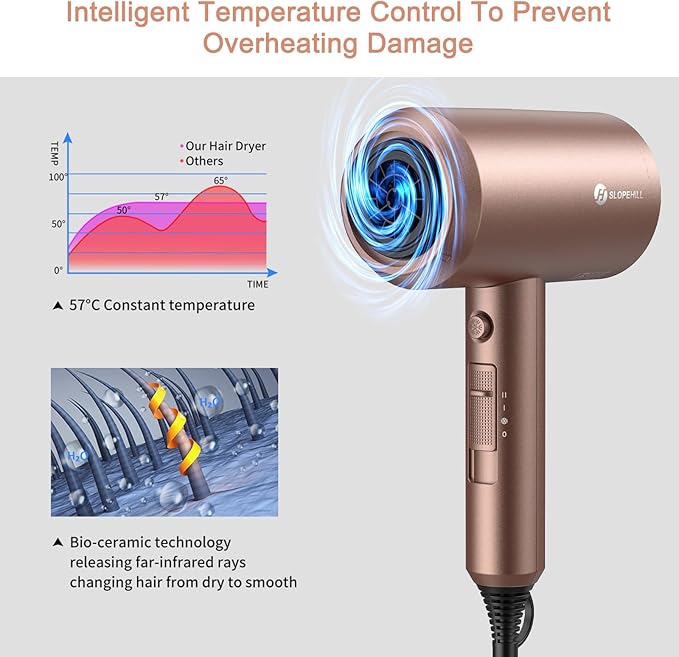 slopehill Professional Ionic Hair Dryer Powerful 1800W Fast Drying Low Noise Blow Dryer with 2 Concentrator Nozzle 1 Diffuser Attachments for Home Salon Travel (Mocha Mousse)