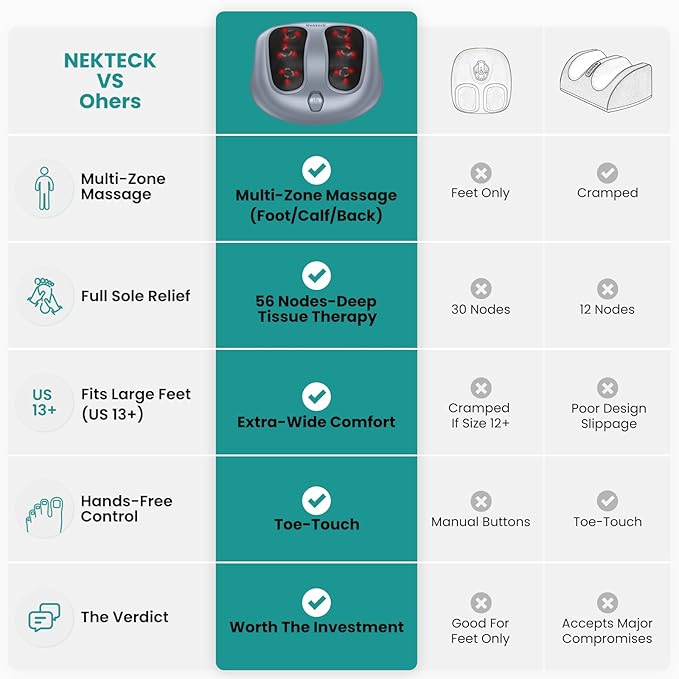 Nekteck Foot Massager with Heat Heated Foot Massager for Plantar Fasciitis Pain Relief and Circulation Shiatus Electric Under Desk Feet Massager Machine Gifts for Men Woman Him Her Mon Birthday