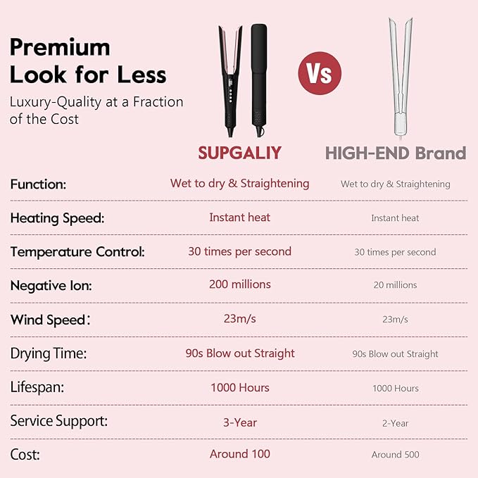 Hair Straightener - 2 in 1 Wet to Dry Hair Dryer and Straightener with High-Speed Airflow + Rapid Heat-Up + Customizable Temperature + LCD Display &amp Auto Shut-Off + No Heat Damage (Dark Black)