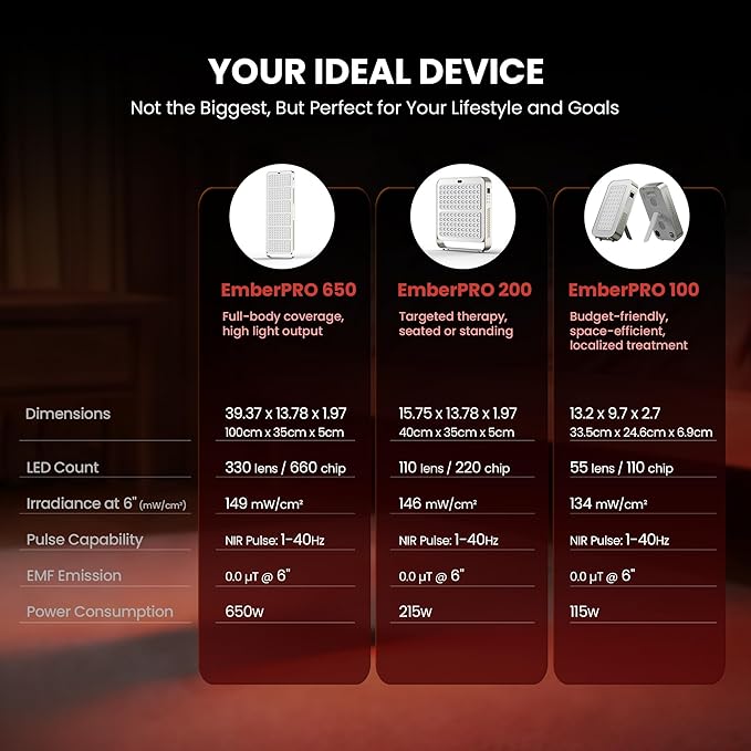 Red Light Therapy Panel - 660nm &amp 850nm Infrared Light Therapy Lamp with Smart App Control 330 LEDs High Power Device at Home for Body Face Recovery Skin Health 650W (PRO650)