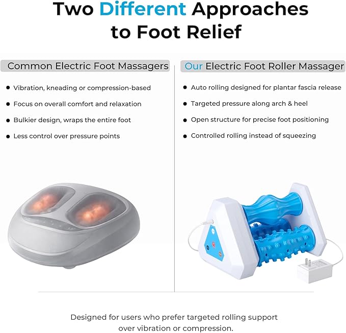 Electric Foot Roller Massager for Plantar Fasciitis Relief – Auto Rolling Foot Massager with 3-in-1 Targeted Rollers for Arch &amp Heel Support Foot Strain Recovery