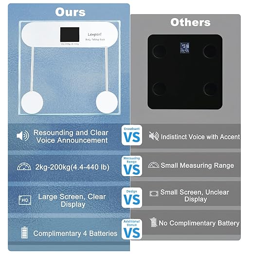 Talking Scales for Body Weight with Pure North American Male VoiceHighly Accurate Talking Bathroom Weight Scale with Large LCD ScreenTalking Scales for Visually Impaired and Seniors 440Ibs