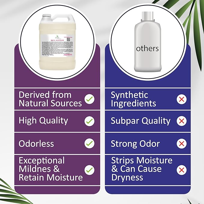 Cocojojo Decyl Glucoside Natural Surfactant - Surfactants for Soap Making Lauryl Glucoside DIY Shower Gel Skin Care Body and Face Wash Plant Derived Natural - 1 Gallon (Pack of 1)