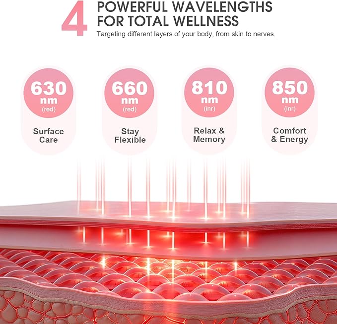 Red Light Therapy Panel for Face &amp Body 138 LEDs High Power Light with Adjustable Stand 630/660/810/850nm Near Infrared Light Therapy Lamp Rechargeable Portable Device with Timer