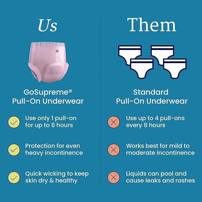 NorthShore GoSupreme Overnight Pull-On Underwear 8-Hour Leak Protection Medium 14-Count Bag Pink (30-40 in Waist) Unisex Adult Diapers