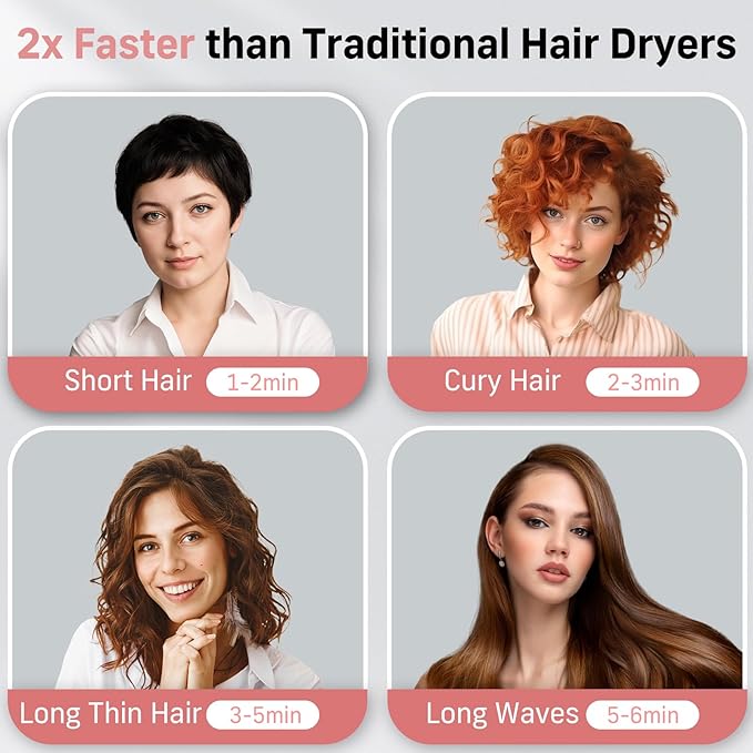 Quico Hair Dryers for Women 7X Faster BLDC Motor Quiet 1875W 110000 RPM 2 Billion Negative Ionic Salon Blow Dryer with Diffuser Adjustable Temp &amp Speed Portable Hair Dryer for Home Travel Pi