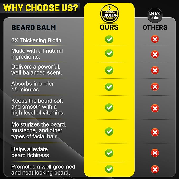 Beard Balm Maximum Concentration BIOTIN with Castor Oil and Argan &amp Jojoba Oils Promotes Beard Growth Styles Strengthens &amp Softens Beards &amp Mustaches 2 OunceSandalwood