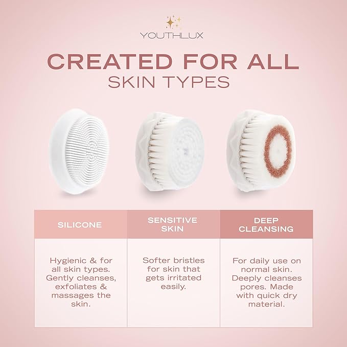 YouthLab Pure Radiance Vibrating Facial Cleansing Brush Electric 3 Modes 3 Brush Heads (2 Bristle1 Silicone) Waterproof Rechargeable Smart Timer Exfoliating Massage (Rose Gold)
