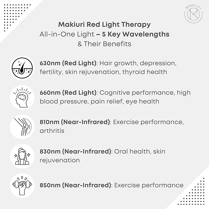 Makiuri Red Light Therapy Panel for Full Body | 630 nm 660nm 810nm 830nm 850nm | Clinical Grade Red &amp Near-Infrared LED Light Therapy (5 Wavelengths) | High Irradiance | Neptune (White 300 LED