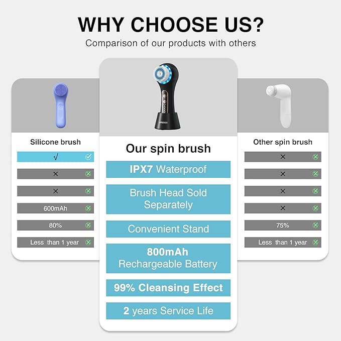Face Scrubber ExfoliatorFacial Cleansing Brush Rechargeable IPX7 Waterproof with 5 Brush HeadsElectric Face Spin Brush for Exfoliating Massaging and Deep Cleansing (Black+Gold)