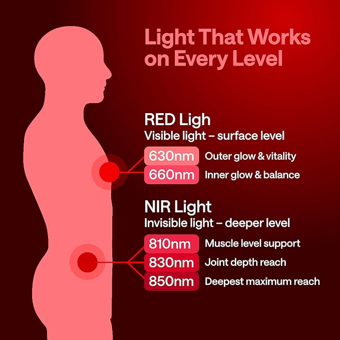 Portable Red Light Therapy Panel – Led Near Infrared &amp Red Light Therapy for Body Face Neck Back Knee Shoulders Muscles – Spa Sauna &amp Sleep Support Tool – 630 nm 660 nm 850 nm Wavele