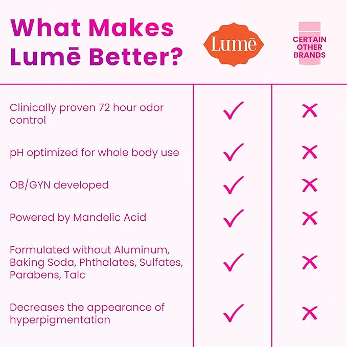 Lume Whole Body Deodorant - 2-Pack Smooth Solid Stick (Unscented) and Acidified Deodorant Wipes (Cool Cucumber) - Aluminum Free Baking Soda Free and Skin Safe