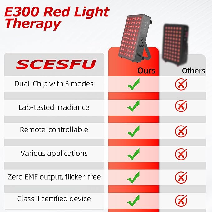 Red Light Therapy Panel for Body and Face 660nm Red 850nm and Near Infrared Panel Built-in Timer 60 LEDs High Power Promote Sleep Improve The Body Relieve Muscle Fatigue（E300-Black)
