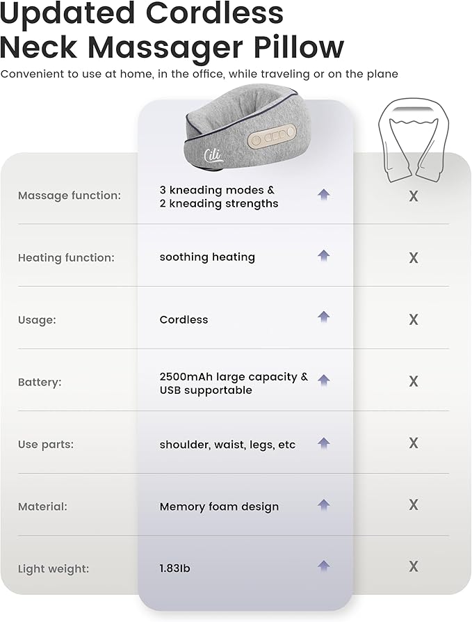 CILI Cordless Neck Massager Pillow &amp Foot Massager
